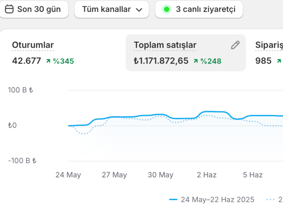 Sonuç 4
